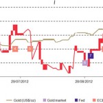 Le cours du métal précieux toujours en hausse