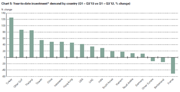Demande d'Or 2013 - Dernier Trimestre