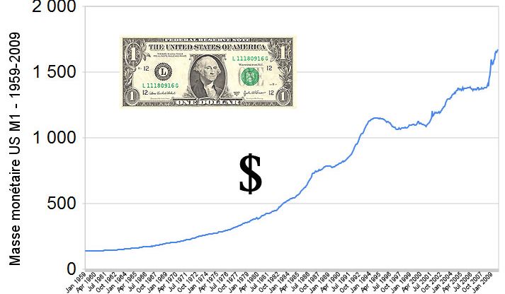 hyperinflation