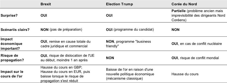Une protection contre le risque politique ? dans une certaine mesure seulement.