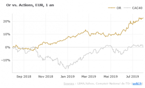 Cours de l'or : l'envolée se poursuit en juillet 