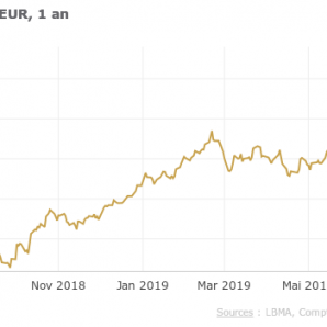 Cours de l’Or de Bourse – jeudi 21 juin 2012