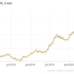 Face à la hausse de l’or, les français décident de vendre leur or